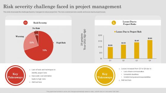 Project Risk Management And Reduction Risk Severity Challenge Faced In Project Management Formats PDF