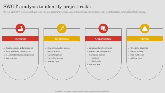 Project Risk Management And Reduction Swot Analysis To Identify Project Risks Formats PDF