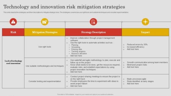 Project Risk Management And Reduction Technology And Innovation Risk Mitigation Strategies Topics PDF