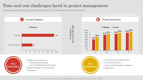 Project Risk Management And Reduction Time And Cost Challenges Faced In Project Management Demonstration PDF