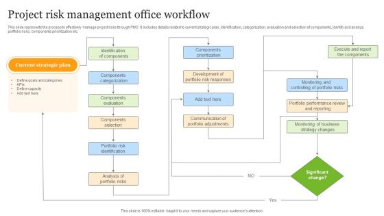 Project Risk Management Office Workflow Ppt Show Styles PDF