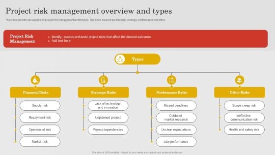 Project Risk Management Overview And Types Ppt PowerPoint Presentation File Backgrounds PDF