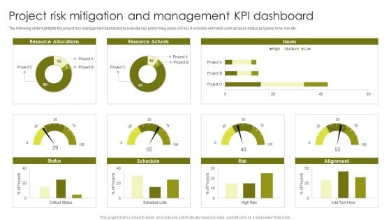 Project Risk Mitigation And Management KPI Dashboard Designs PDF