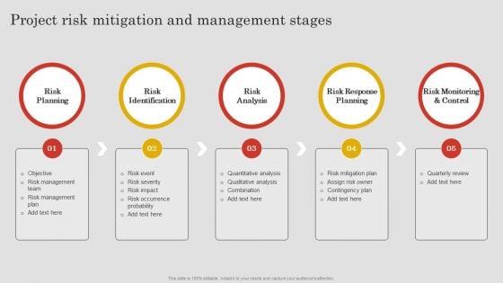 Project Risk Mitigation And Management Stages Ppt PowerPoint Presentation File Example PDF Project Risk Mitigation And Management Stages Ppt PowerPoint Presentation File Example PDF