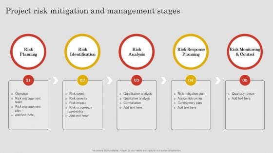 Project Risk Mitigation And Management Stages Ppt PowerPoint Presentation File Example PDF