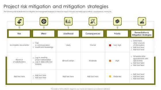 Project Risk Mitigation And Mitigation Strategies Guidelines PDF Project Risk Mitigation And Mitigation Strategies Guidelines PDF