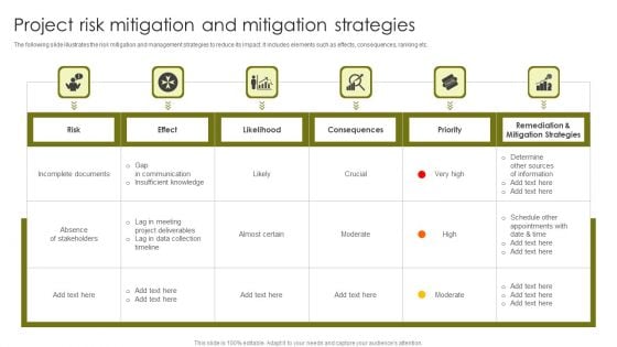 Project Risk Mitigation And Mitigation Strategies Guidelines PDF