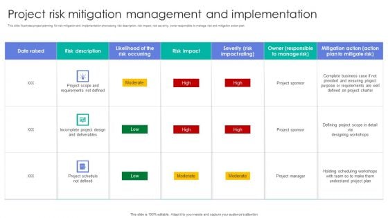 Project Risk Mitigation Management And Implementation Rules PDF