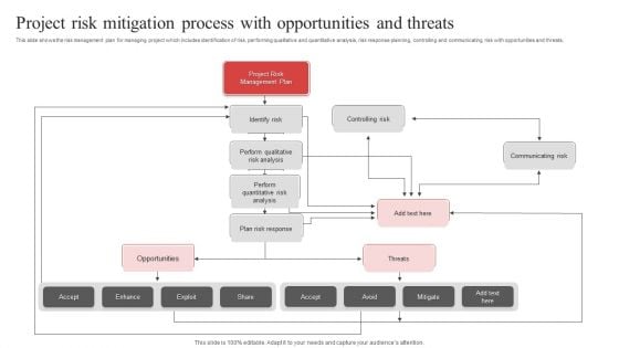 Project Risk Mitigation Process With Opportunities And Threats Ppt PowerPoint Presentation Gallery Icon PDF