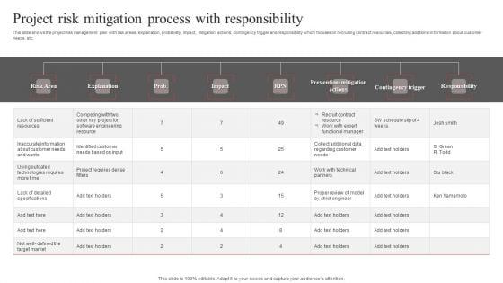 Project Risk Mitigation Process With Responsibility Ppt PowerPoint Presentation File Portfolio PDF