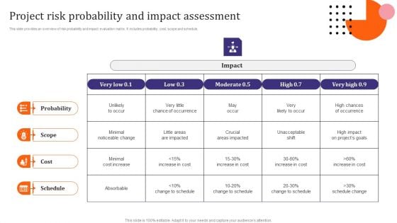 Project Risk Probability And Impact Assessment Diagrams PDF