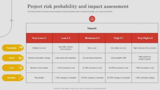 Project Risk Probability And Impact Assessment Ppt PowerPoint Presentation File Outline PDF