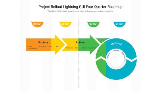 Project Rollout Lightning GUI Four Quarter Roadmap Designs