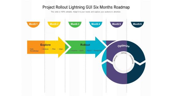 Project Rollout Lightning GUI Six Months Roadmap Elements