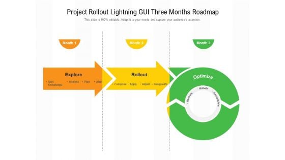 Project Rollout Lightning GUI Three Months Roadmap Information