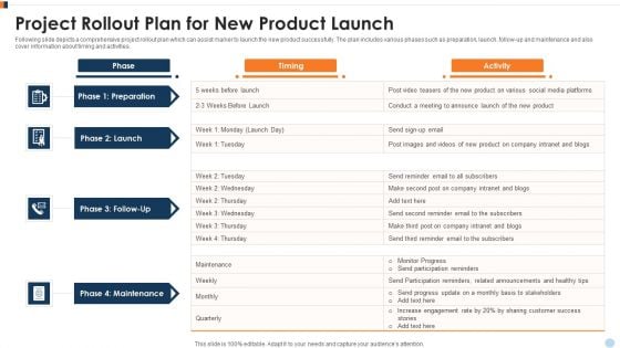 Project Rollout Plan For New Product Launch Ppt Ideas Objects PDF