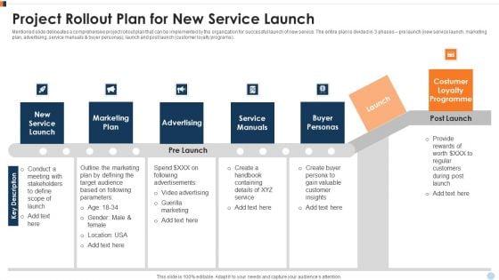 Project Rollout Plan For New Service Launch Ppt Infographic Template Graphics PDF