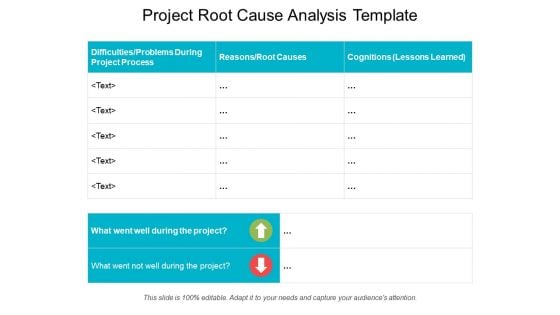 Project Root Cause Analysis Template Ppt PowerPoint Presentation Professional Show