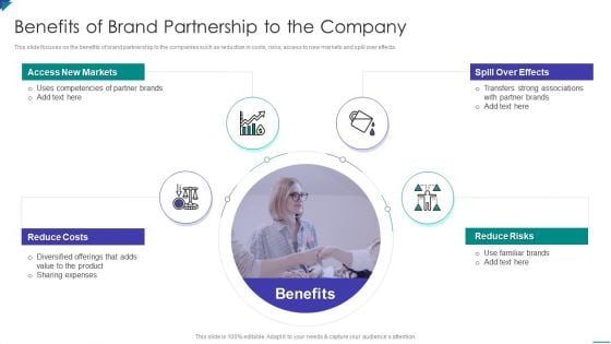 Project Schedule And Cost Management Bundle Benefits Of Brand Partnership To The Company Sample PDF