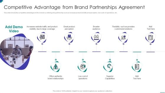 Project Schedule And Cost Management Bundle Competitive Advantage From Brand Partnerships Agreement Formats PDF