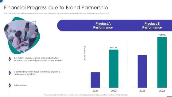 Project Schedule And Cost Management Bundle Financial Progress Due To Brand Partnership Summary PDF