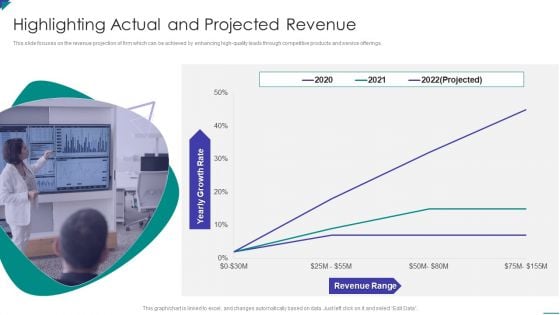 Project Schedule And Cost Management Bundle Highlighting Actual And Projected Revenue Introduction PDF