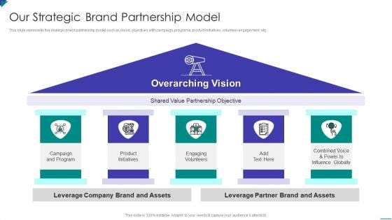 Project Schedule And Cost Management Bundle Our Strategic Brand Partnership Model Microsoft PDF Project Schedule And Cost Management Bundle Our Strategic Brand Partnership Model Microsoft PDF