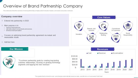 Project Schedule And Cost Management Bundle Overview Of Brand Partnership Company Guidelines PDF