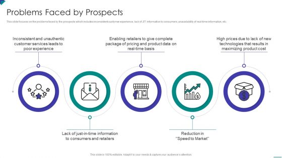 Project Schedule And Cost Management Bundle Problems Faced By Prospects Themes PDF