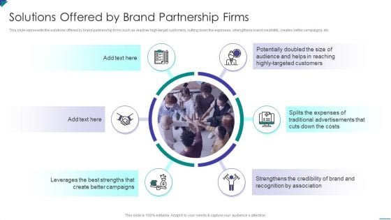 Project Schedule And Cost Management Bundle Solutions Offered By Brand Partnership Firms Diagrams PDF