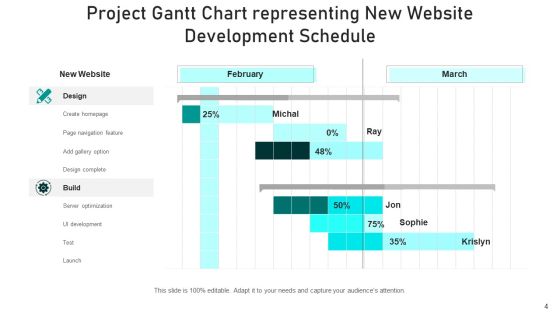 Project Schedule Chart Design Planning Ppt PowerPoint Presentation Complete Deck With Slides Slide04
