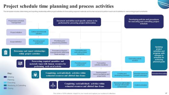 Project Schedule Planning Ppt PowerPoint Presentation Complete Deck With Slides Slide27