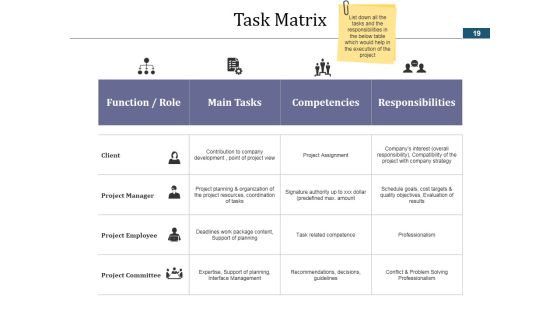 Project Schedule Ppt PowerPoint Presentation Complete Deck With Slides Slide19