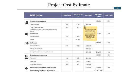 Project Schedule Ppt PowerPoint Presentation Complete Deck With Slides Slide20