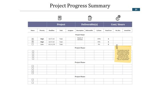 Project Schedule Ppt PowerPoint Presentation Complete Deck With Slides Slide21