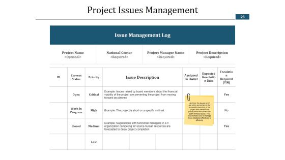Project Schedule Ppt PowerPoint Presentation Complete Deck With Slides Slide23