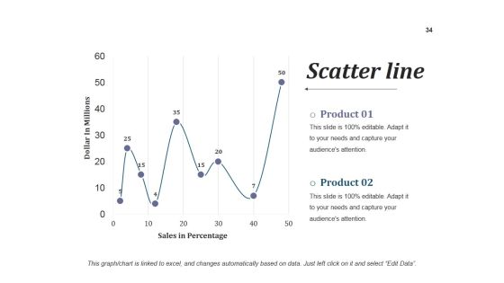 Project Schedule Ppt PowerPoint Presentation Complete Deck With Slides Slide34