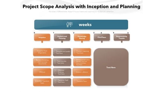 Project Scope Analysis With Inception And Planning Ppt PowerPoint Presentation Show Layouts PDF