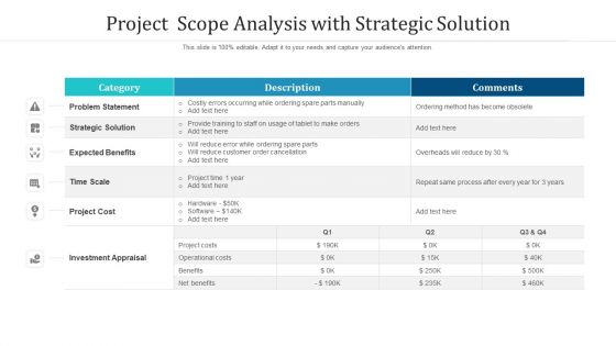 Project Scope Analysis With Strategic Solution Ppt PowerPoint Presentation Icon Show PDF