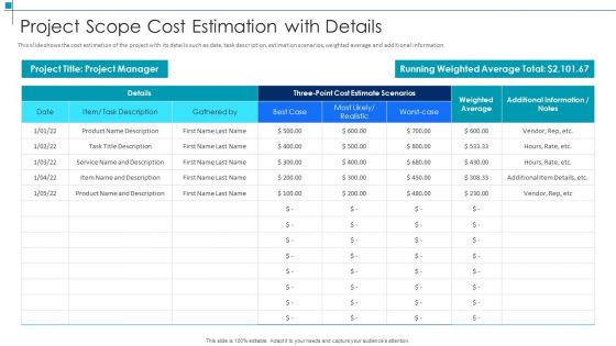 Project Scope Cost Estimation With Details Project Scope Management Deliverables Guidelines PDF