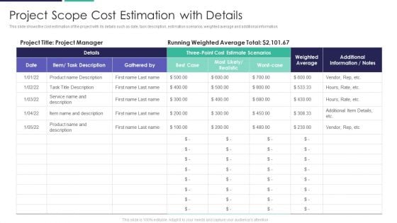 Project Scope Cost Estimation With Details Themes PDF