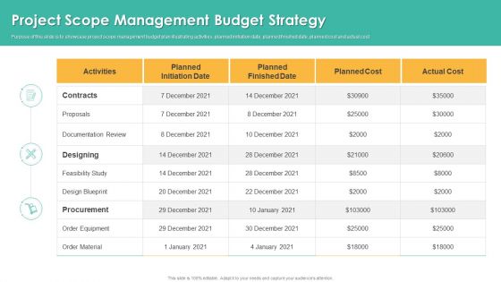 Project Scope Management Budget Strategy Sample PDF