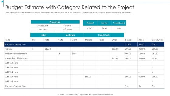 Project Scope Management Deliverables Budget Estimate With Category Related To The Project Sample PDF