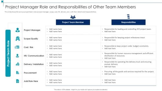 Project Scope Management Deliverables Project Manager Role And Responsibilities Of Other Team Members Summary PDF