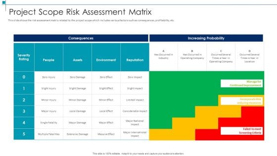 Project Scope Management Deliverables Project Scope Risk Assessment Matrix Clipart PDF