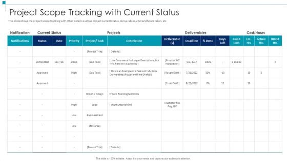 Project Scope Management Deliverables Project Scope Tracking With Current Status Infographics PDF Project Scope Management Deliverables Project Scope Tracking With Current Status Infographics PDF