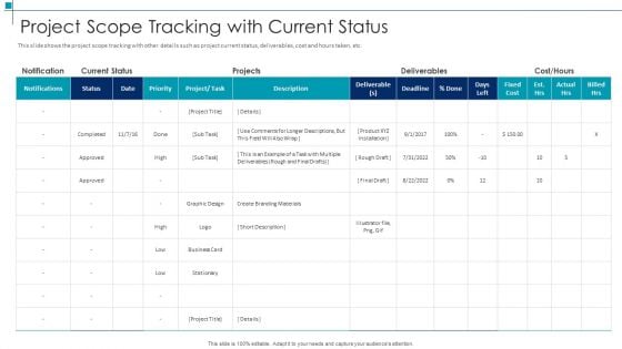 Project Scope Management Deliverables Project Scope Tracking With Current Status Infographics PDF