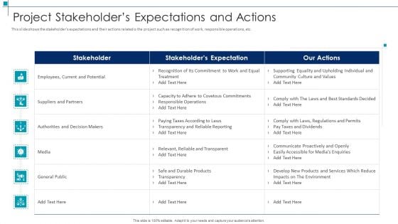 Project Scope Management Deliverables Project Stakeholders Expectations And Actions Information PDF