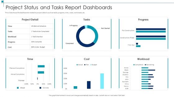 Project Scope Management Deliverables Project Status And Tasks Report Dashboards Introduction PDF