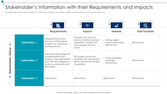 Project Scope Management Deliverables Stakeholders Information With Their Requirements And Impacts Demonstration PDF